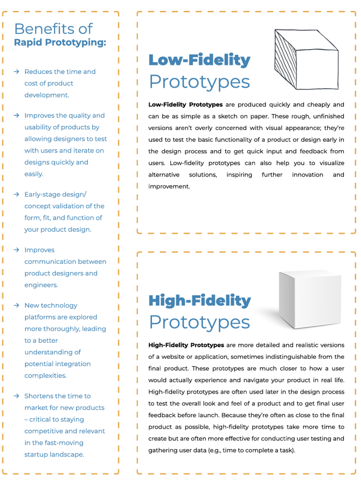 rapid prototyping infographic as a concept of resource for startup founders