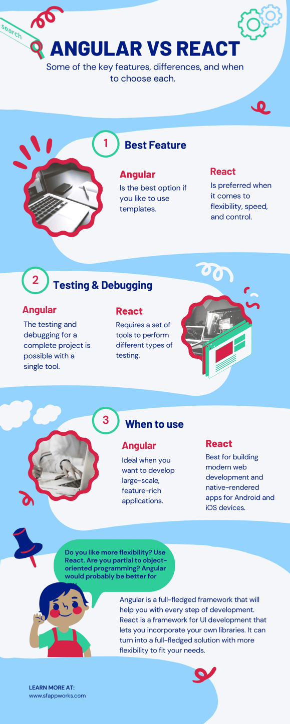 angular vs react infographic