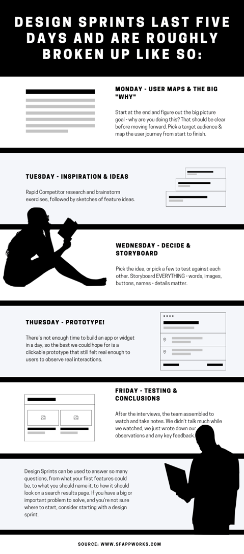 one-week design sprint checklist