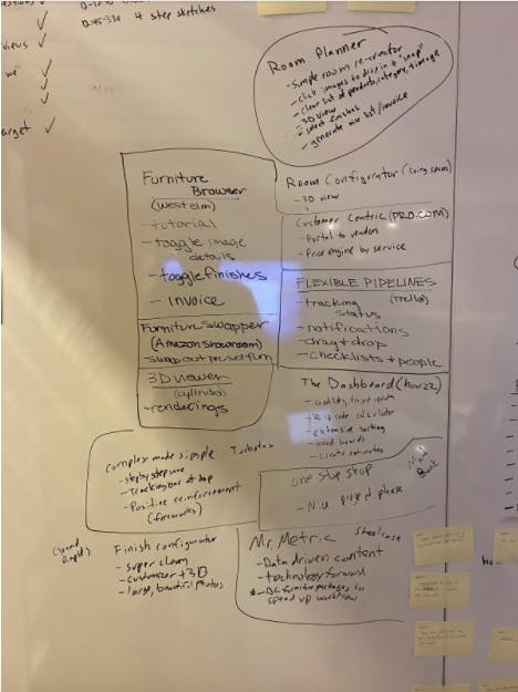 whiteboard as part of a design sprint